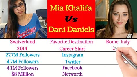 mia khalifa dani daniels|'Mia khalifa dani daniels' Search .